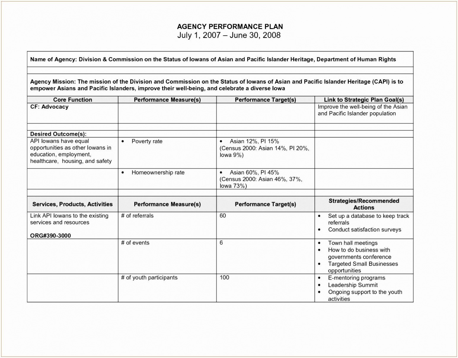 Performance Improvement Plan Template For Healthcare