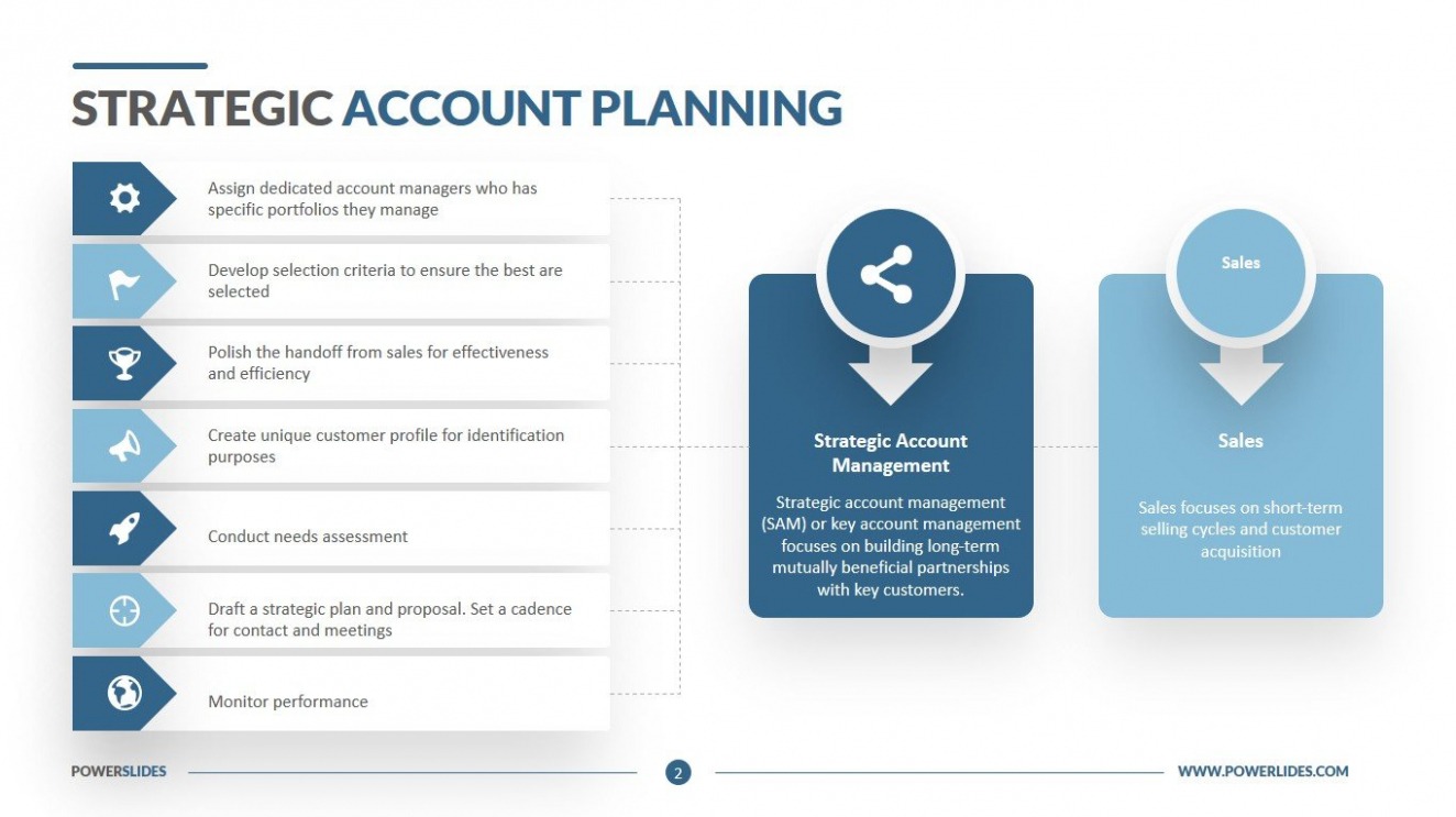 Key Account Sales Plan Template