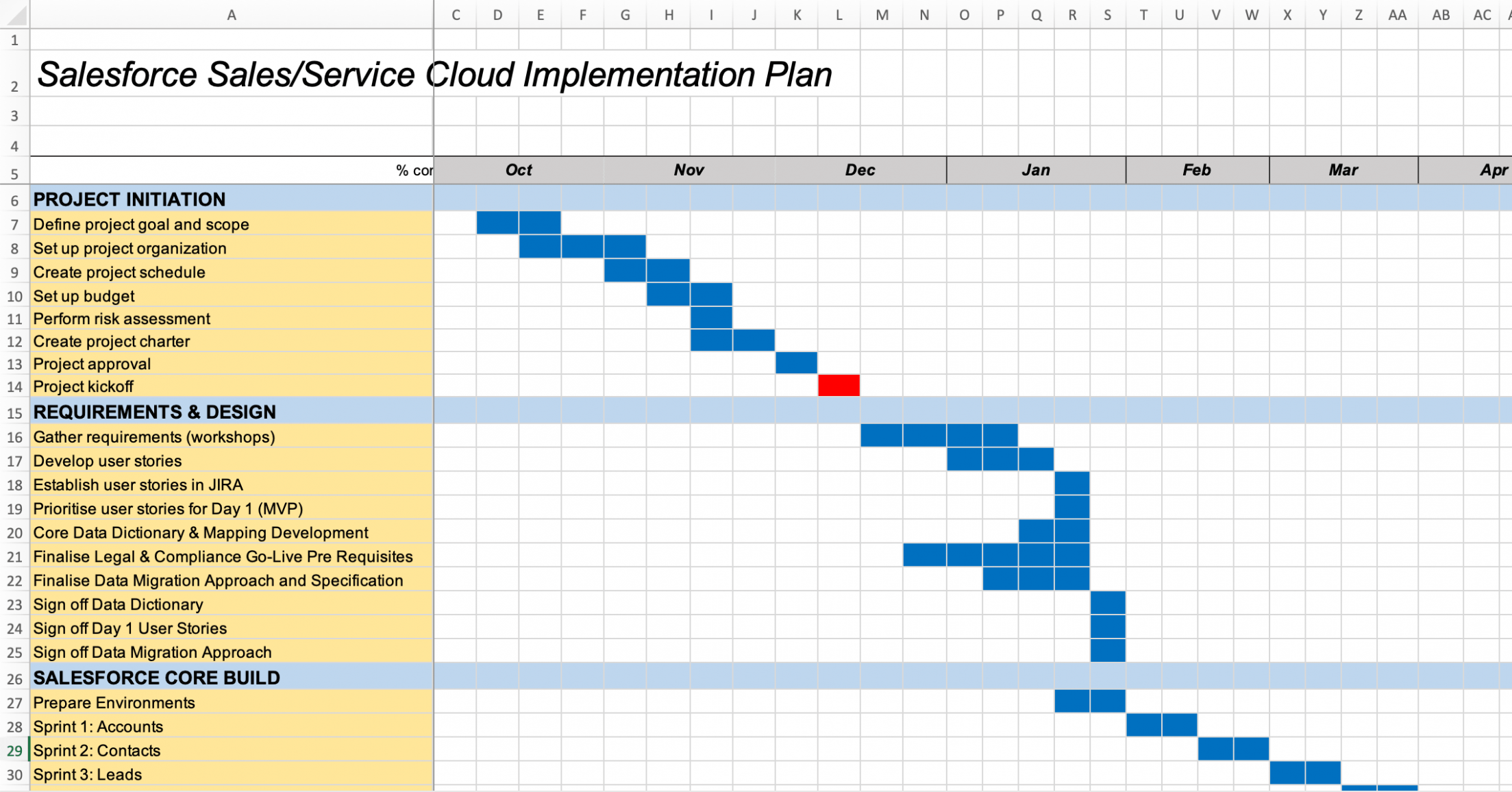 Salesforce Deployment Plan Template