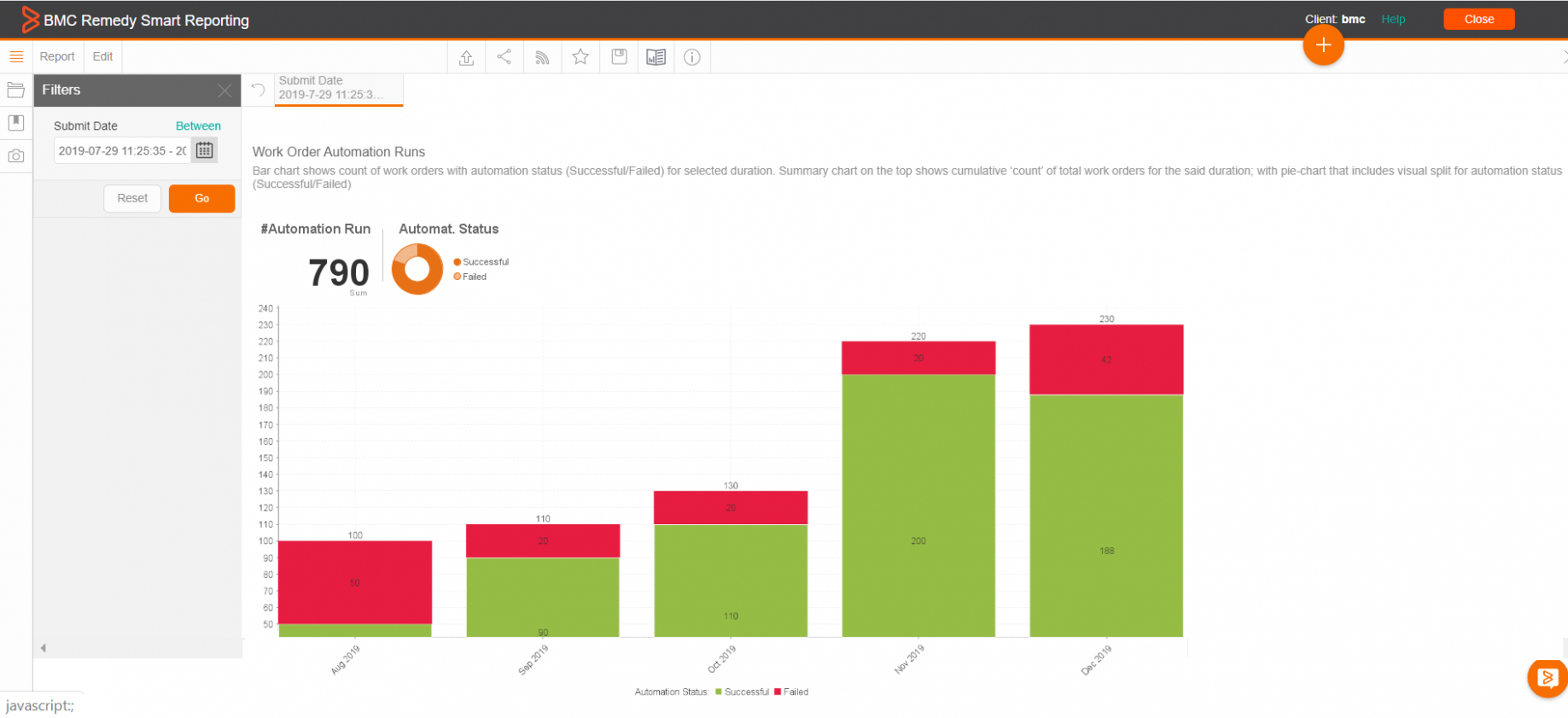 Custom Outofthebox Service Automation Dashboard And Reports For Automated Work Orders Doc