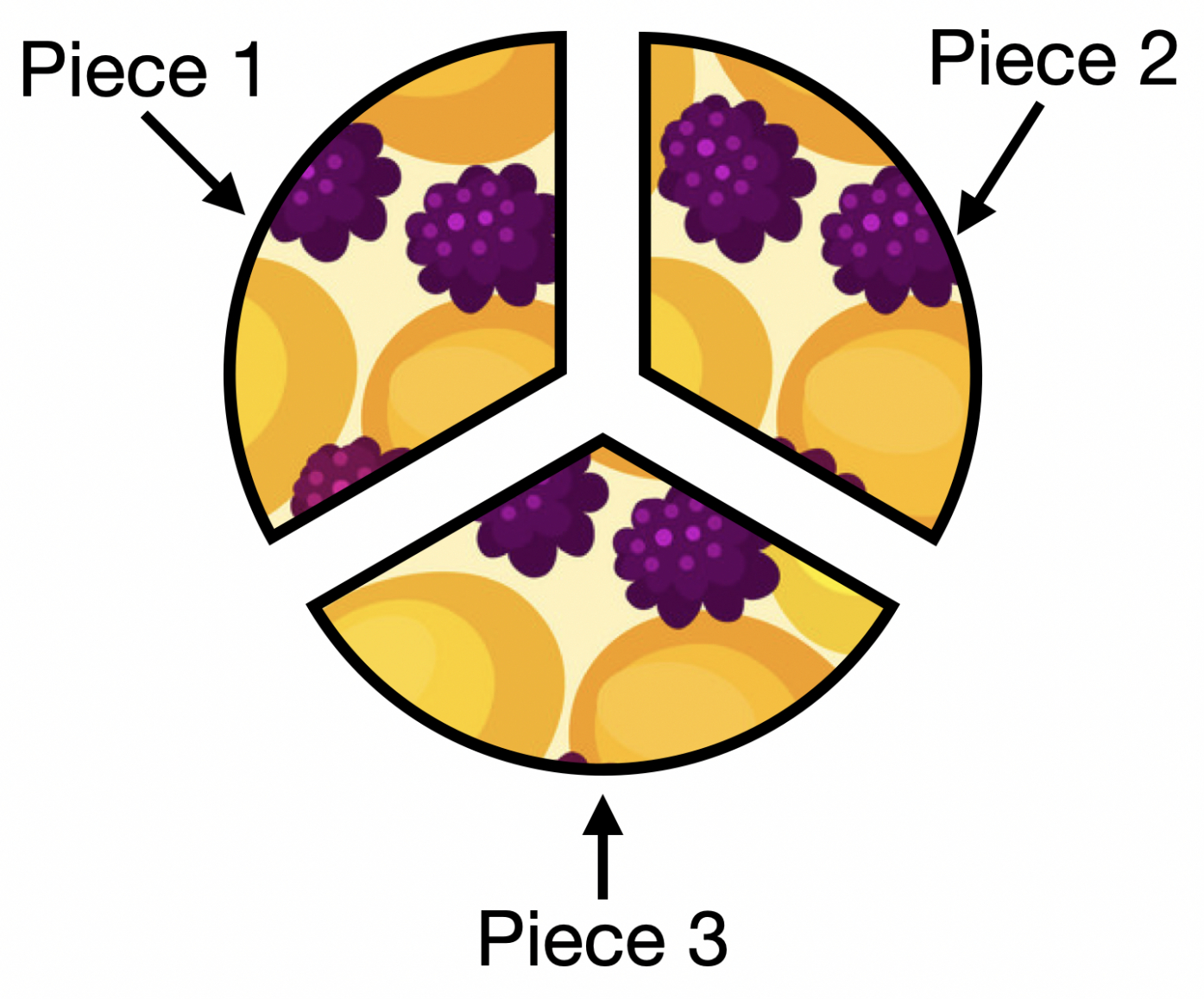 Free Custom A Cake Is Cut Into 3 Pieces As Shown By The Given Pie Chart If A Doc Sample