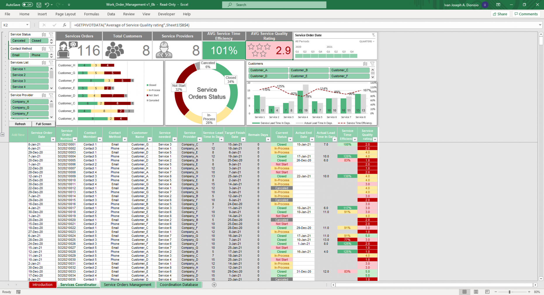 Free Custom Work Order Management Excel And Google Sheets Template  Simple Sheets Doc Sample