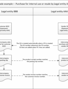 Free Printable Create And Invoice An Intercompany Purchase Order For Internal Use  Supply Chain Management