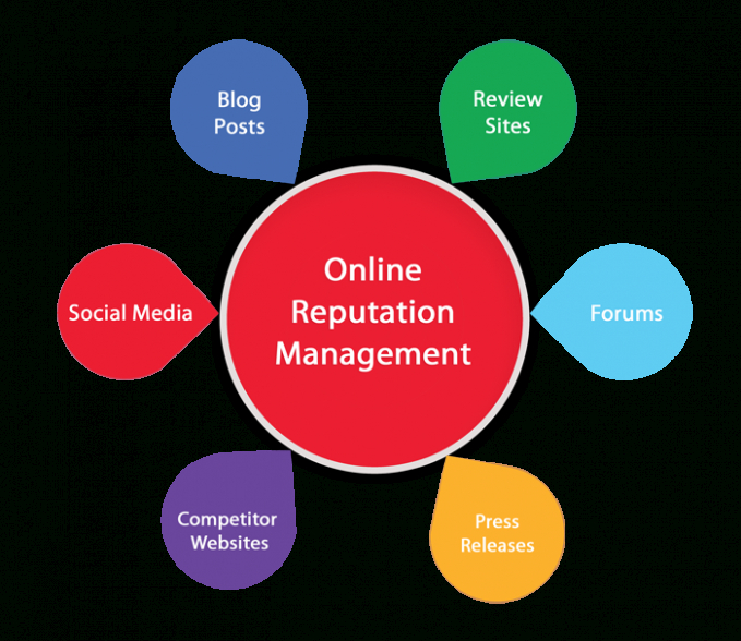 custom online reputation management  public relations online doc example